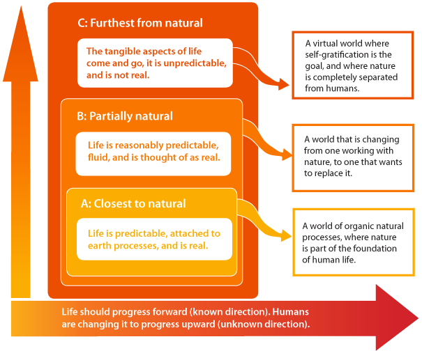 nature-scheme